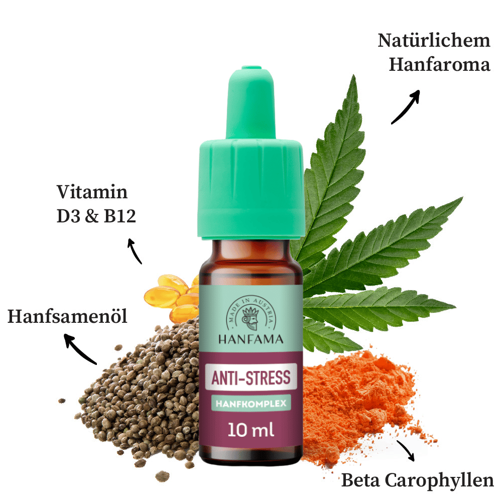 Anti-Stress Hanfkomplex