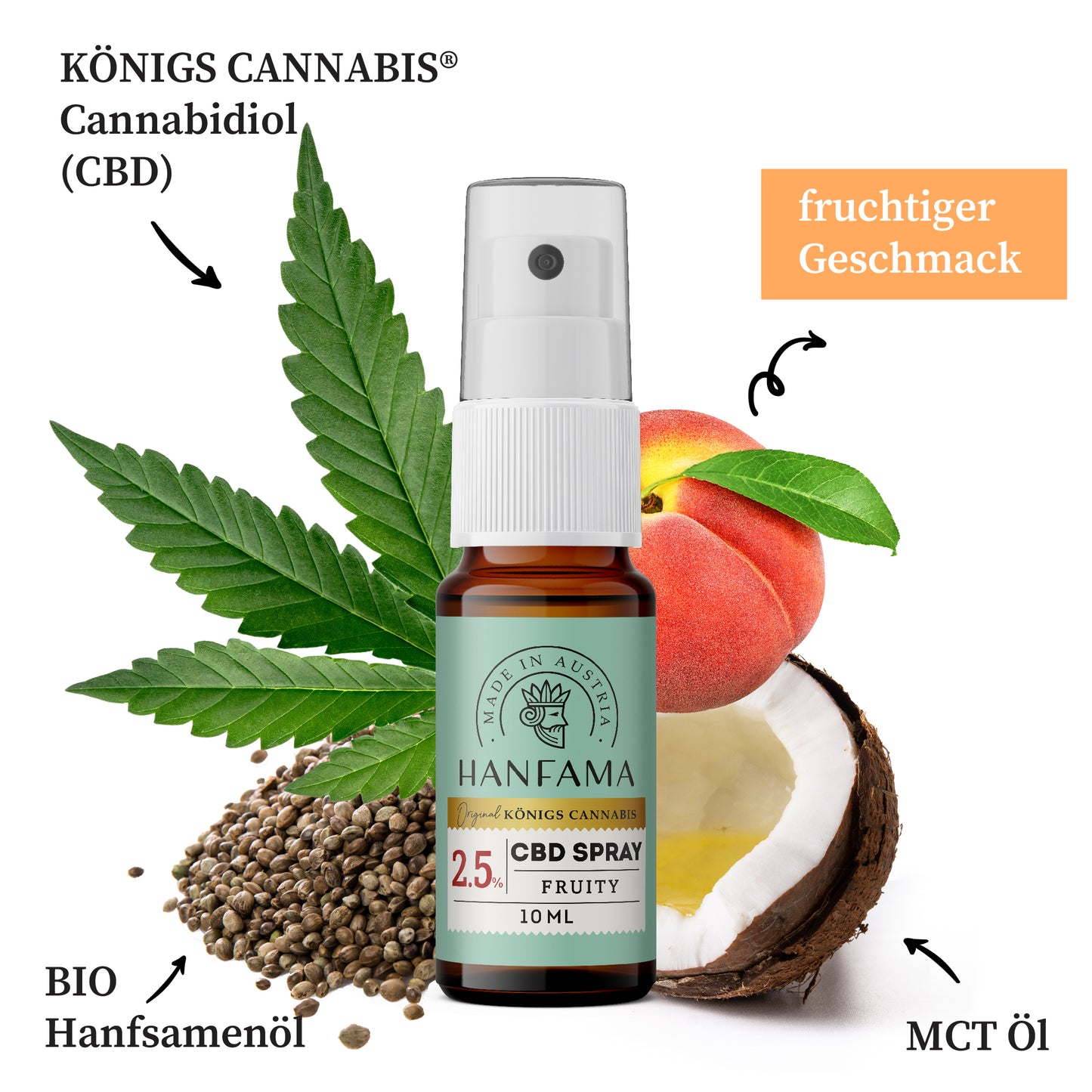 CBD Spray Fruity