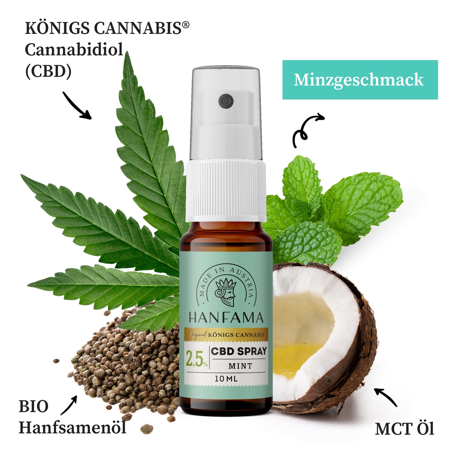 CBD Spray Mint