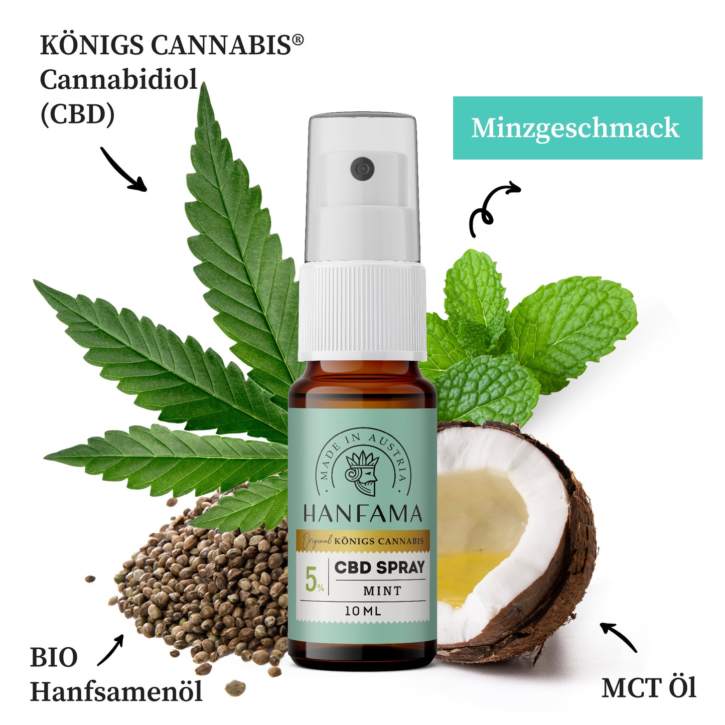 CBD Spray Mint